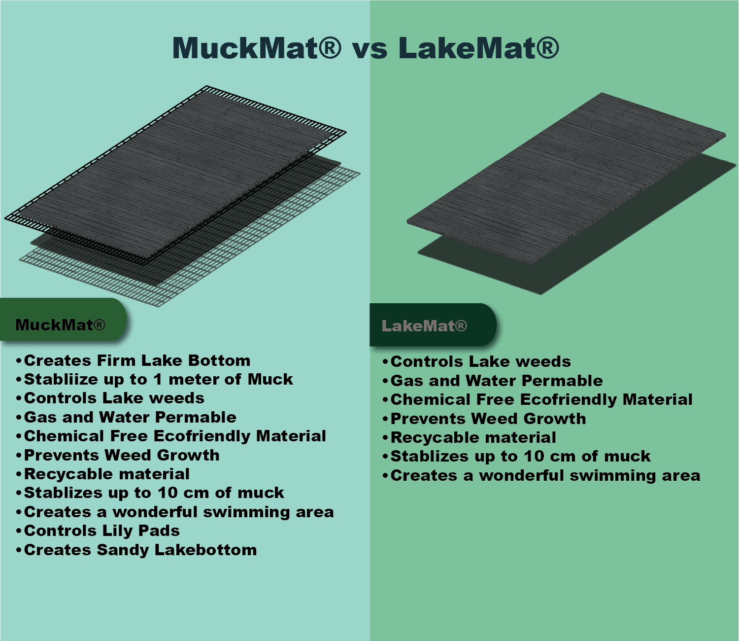 MUK MAT Review - Are They Better Than the Alternatives?